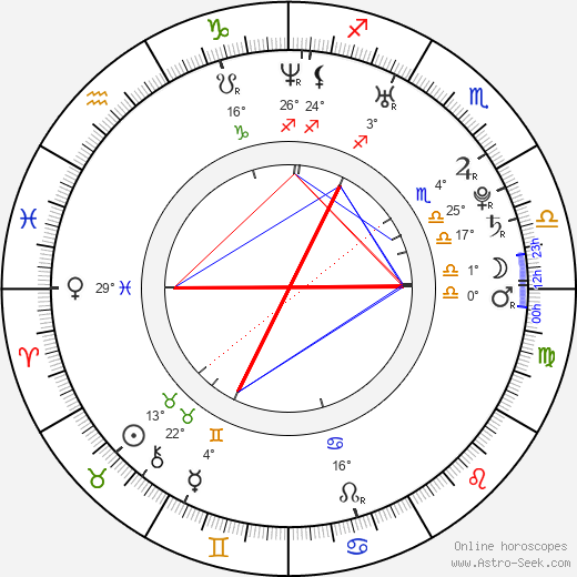 Jakub Hejdánek birth chart, biography, wikipedia 2024, 2025