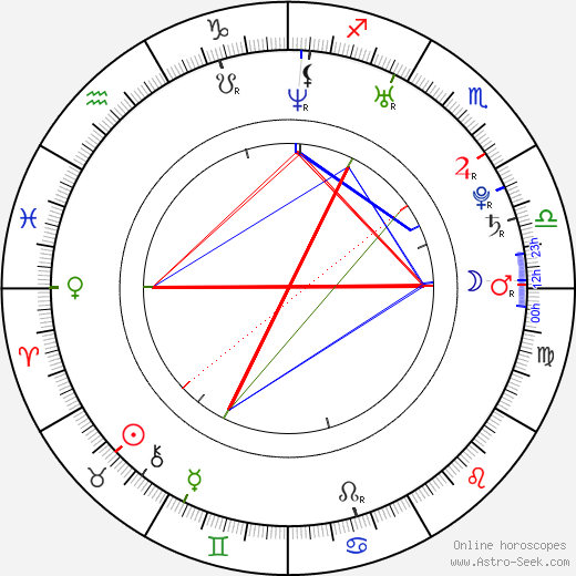 Jakub Hejdánek birth chart, Jakub Hejdánek astro natal horoscope, astrology