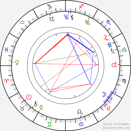 Jamie Dornan tema natale, oroscopo, Jamie Dornan oroscopi gratuiti, astrologia