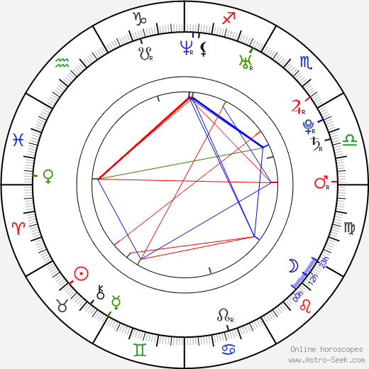 Jamie Dornan birth chart, Jamie Dornan astro natal horoscope, astrology