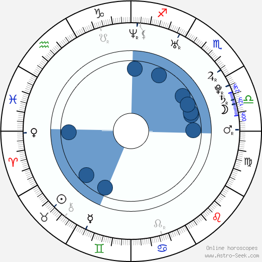 Jan Rezek wikipedia, horoscope, astrology, instagram