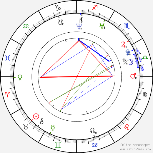 Jan Rezek birth chart, Jan Rezek astro natal horoscope, astrology