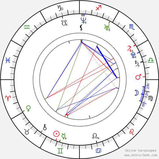 Javier García Portillo birth chart, Javier García Portillo astro natal horoscope, astrology