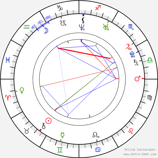 Jeannine Coulter birth chart, Jeannine Coulter astro natal horoscope, astrology