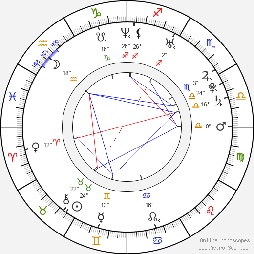Jessica Sutta birth chart, biography, wikipedia 2024, 2025