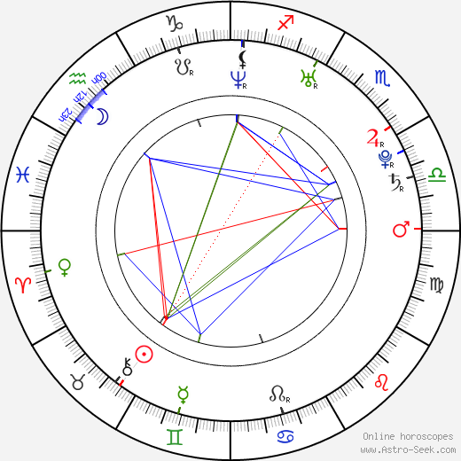 Jessica Sutta birth chart, Jessica Sutta astro natal horoscope, astrology