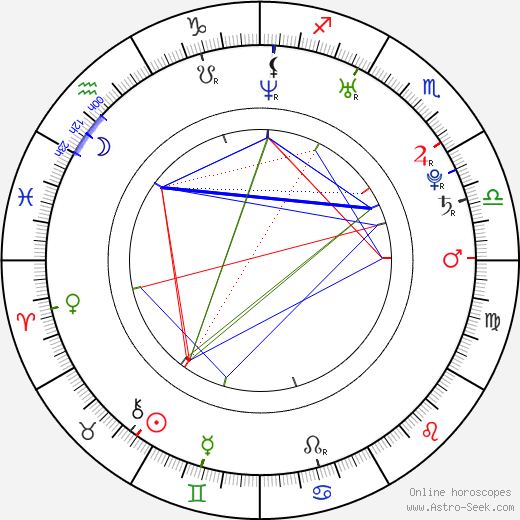 Ji-hun Ju birth chart, Ji-hun Ju astro natal horoscope, astrology