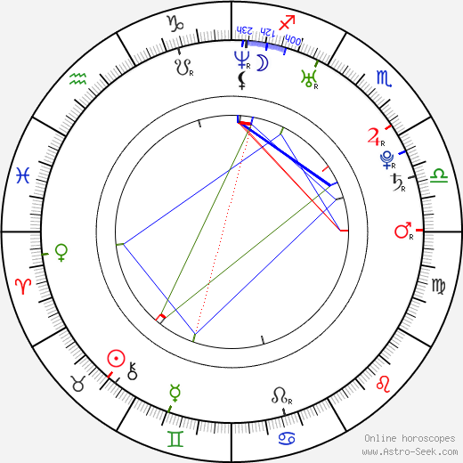 Joey Zehr birth chart, Joey Zehr astro natal horoscope, astrology