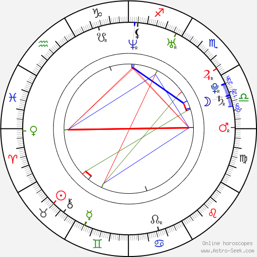 John Flores birth chart, John Flores astro natal horoscope, astrology