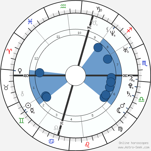 Jonathan Tucker horoscope, astrology, sign, zodiac, date of birth, instagram