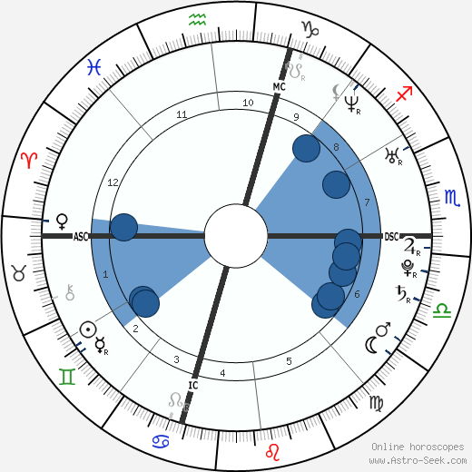 Jonathan Tucker wikipedia, biography, birth chart, instagram Jonathan Tucker wikipedia, horoscope, astrology, instagram