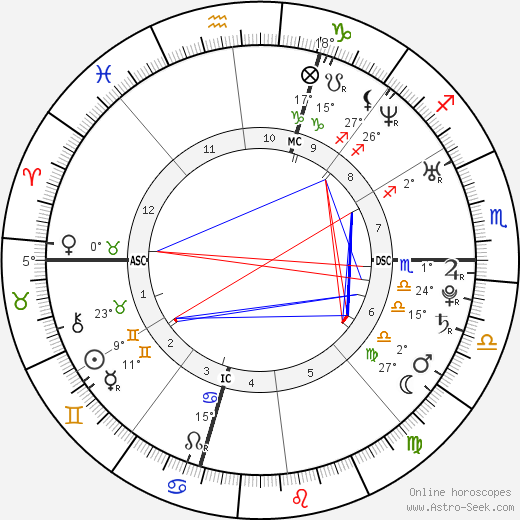 Jonathan Tucker birth chart, biography, wikipedia 2024, 2025