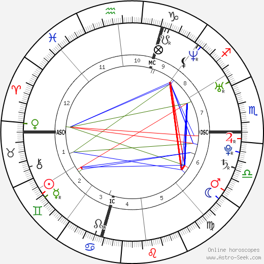 Jonathan Tucker birth chart, Jonathan Tucker astro natal horoscope, astrology