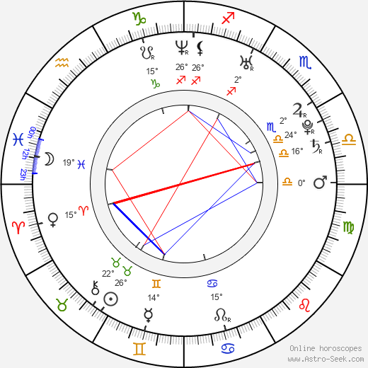 Ju-hwan Lim birth chart, biography, wikipedia 2023, 2024