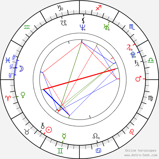 Ju-hwan Lim birth chart, Ju-hwan Lim astro natal horoscope, astrology