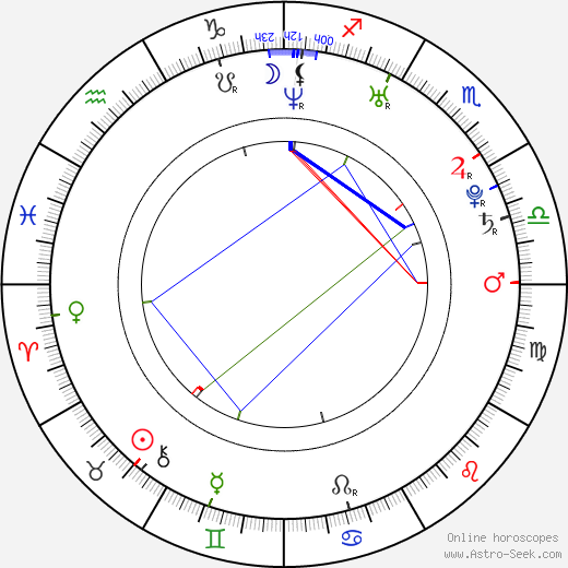 Justyna Bartoszewicz birth chart, Justyna Bartoszewicz astro natal horoscope, astrology