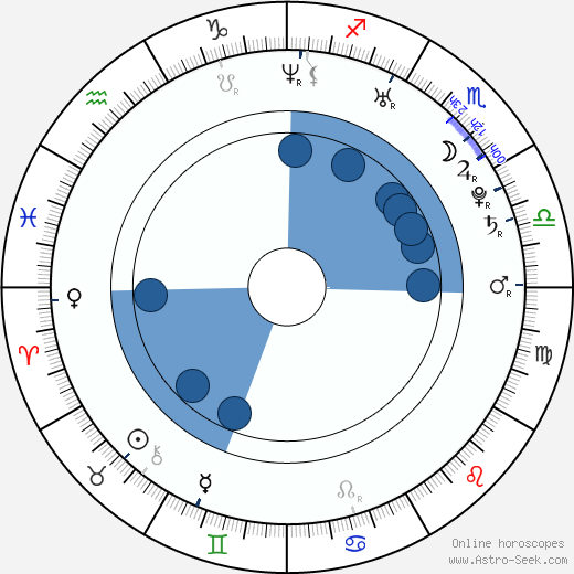 Katka Brzobohatá wikipedia, horoscope, astrology, instagram