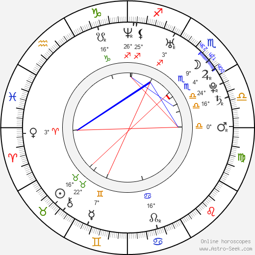 Katka Brzobohatá birth chart, biography, wikipedia 2024, 2025