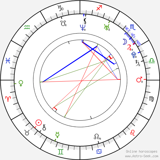 Katka Brzobohatá birth chart, Katka Brzobohatá astro natal horoscope, astrology