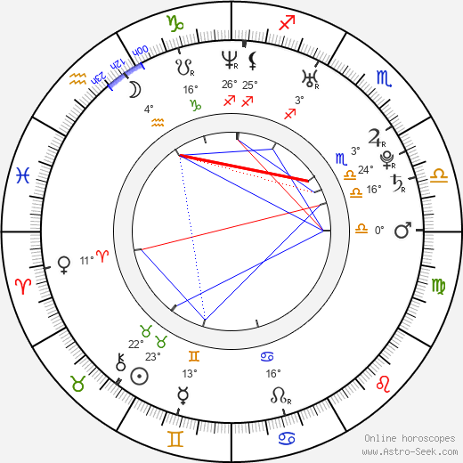 Kyle Kenneth Batter birth chart, biography, wikipedia 2024, 2025
