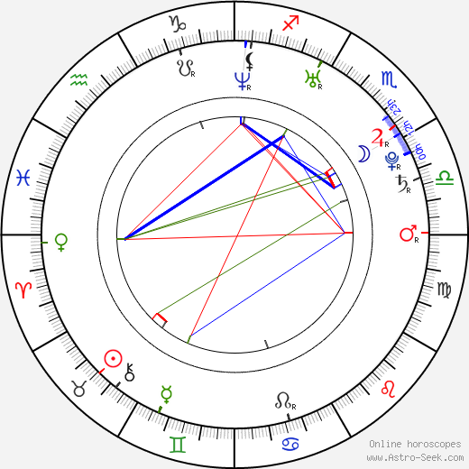 Kyle Shewfelt birth chart, Kyle Shewfelt astro natal horoscope, astrology