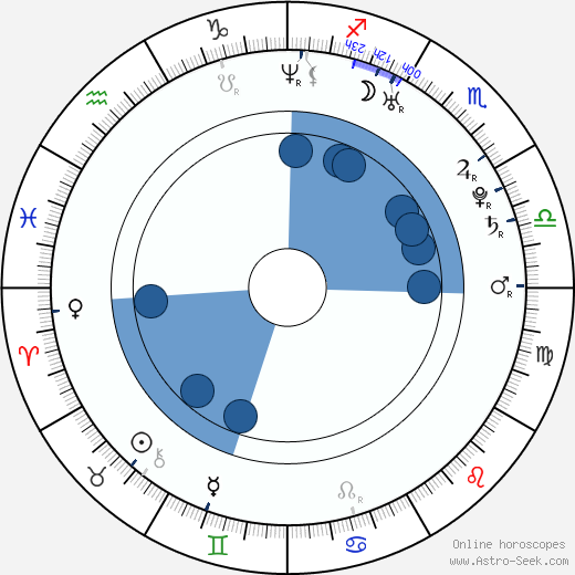 Lindsay Whalen horoscope, astrology, sign, zodiac, date of birth, instagram