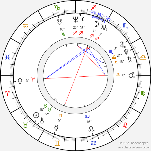 Lindsay Whalen birth chart, biography, wikipedia 2024, 2025