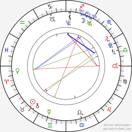 Lindsay Whalen birth chart, Lindsay Whalen astro natal horoscope, astrology