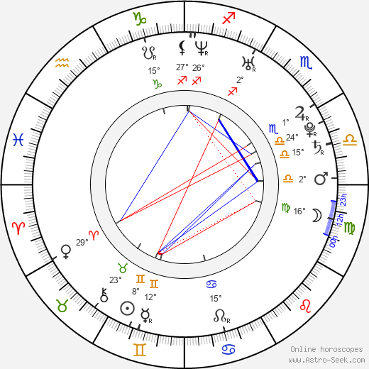 Lukáš Hronek birth chart, biography, wikipedia 2024, 2025