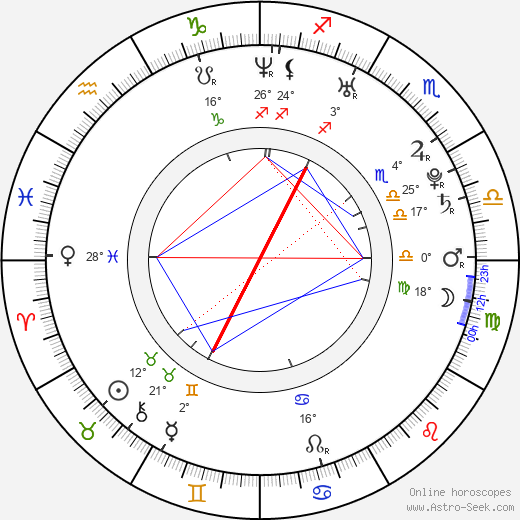 Lukáš Květoň birth chart, biography, wikipedia 2024, 2025