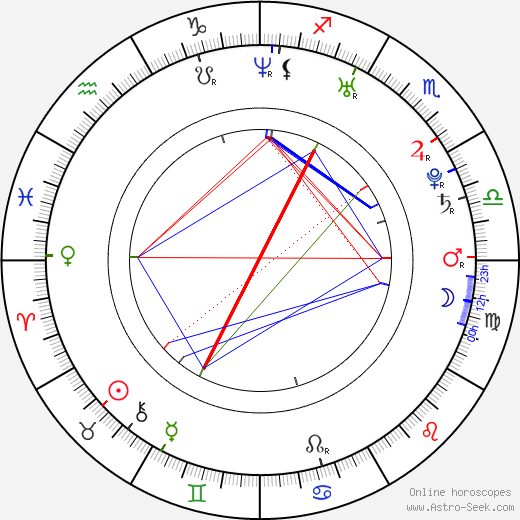 Lukáš Květoň birth chart, Lukáš Květoň astro natal horoscope, astrology