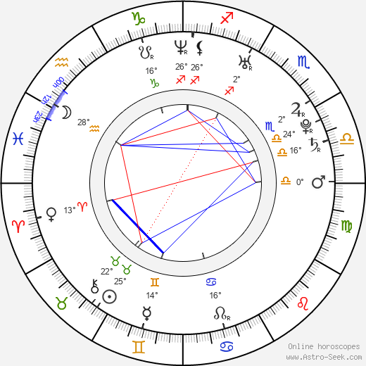 Martin Buchtel birth chart, biography, wikipedia 2023, 2024