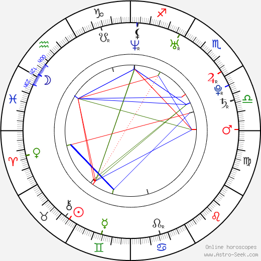 Martin Buchtel birth chart, Martin Buchtel astro natal horoscope, astrology