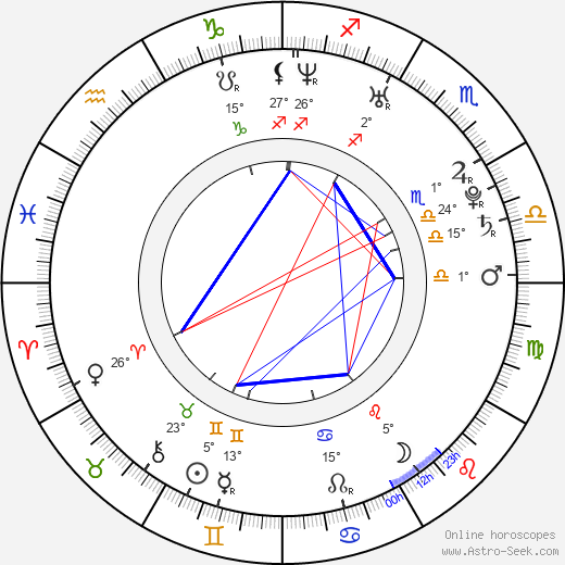 Martin Chalupa birth chart, biography, wikipedia 2023, 2024