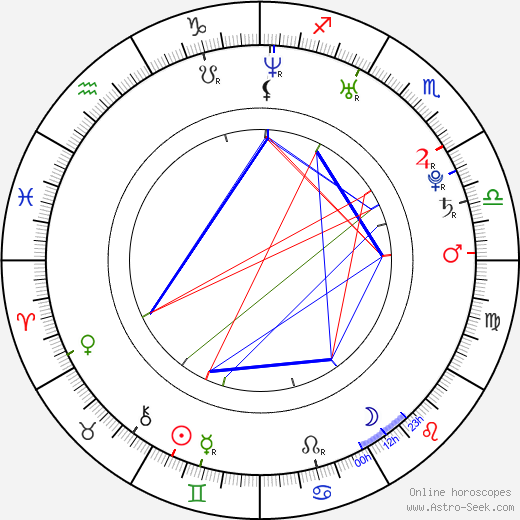 Martin Chalupa birth chart, Martin Chalupa astro natal horoscope, astrology