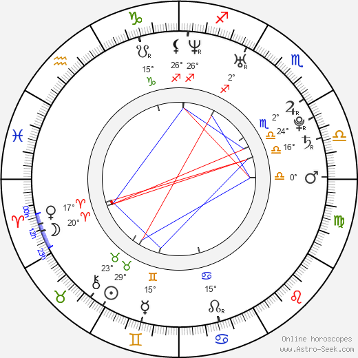 Martin Marek birth chart, biography, wikipedia 2023, 2024