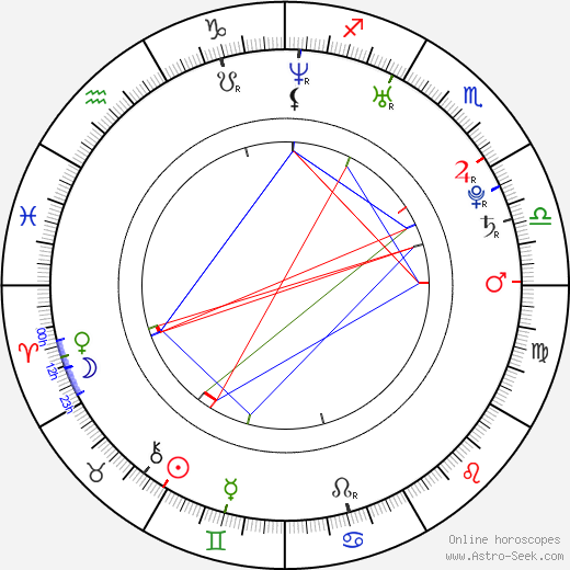 Martin Marek birth chart, Martin Marek astro natal horoscope, astrology