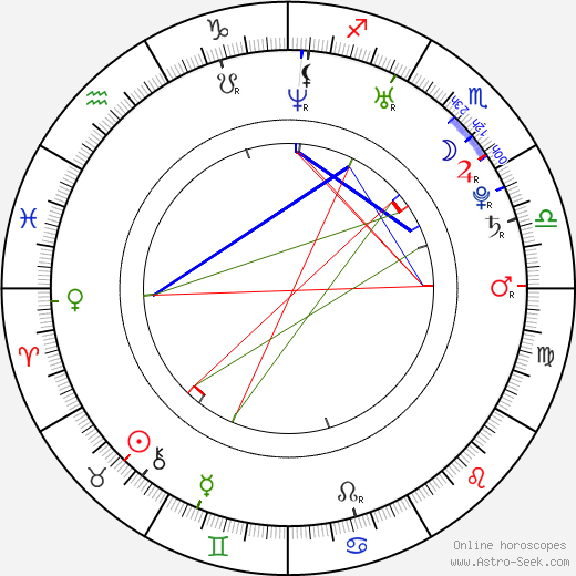 Maud Forget birth chart, Maud Forget astro natal horoscope, astrology