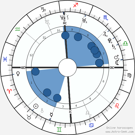 Maura Murray wikipedia, biography, birth chart, instagram Maura Murray wikipedia, horoscope, astrology, instagram