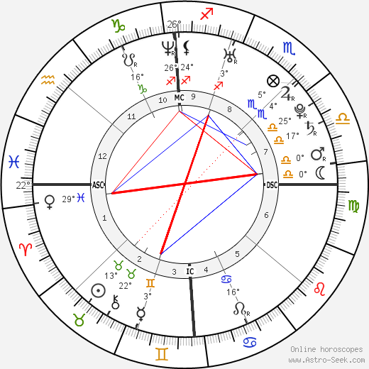 Maura Murray birth chart, biography, wikipedia 2024, 2025