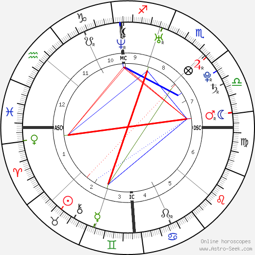 Maura Murray birth chart, Maura Murray astro natal horoscope, astrology