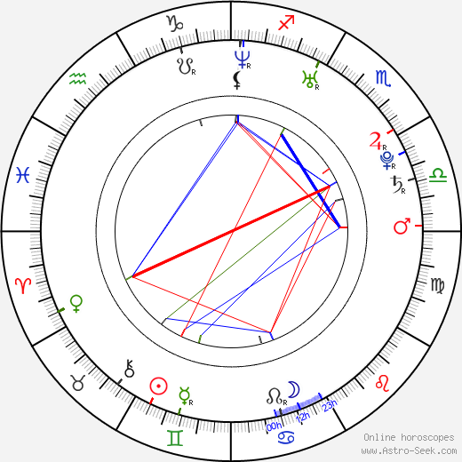 Mauricio Mejía birth chart, Mauricio Mejía astro natal horoscope, astrology