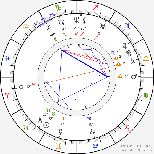 Mi-joo Yun birth chart, biography, wikipedia 2024, 2025