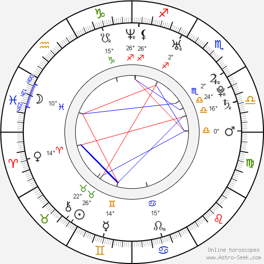 Michal Vondrka birth chart, biography, wikipedia 2024, 2025