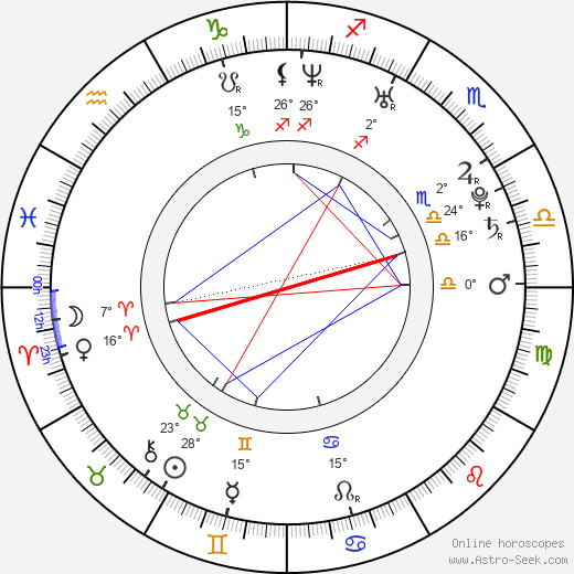 Mihiro birth chart, biography, wikipedia 2023, 2024