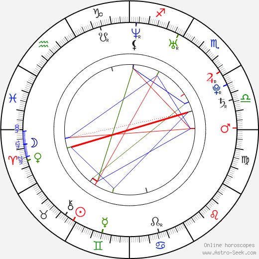 Mihiro birth chart, Mihiro astro natal horoscope, astrology