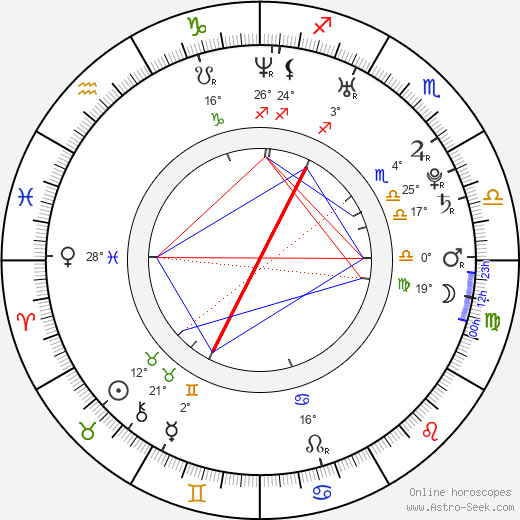 Mina Orfanou birth chart, biography, wikipedia 2024, 2025