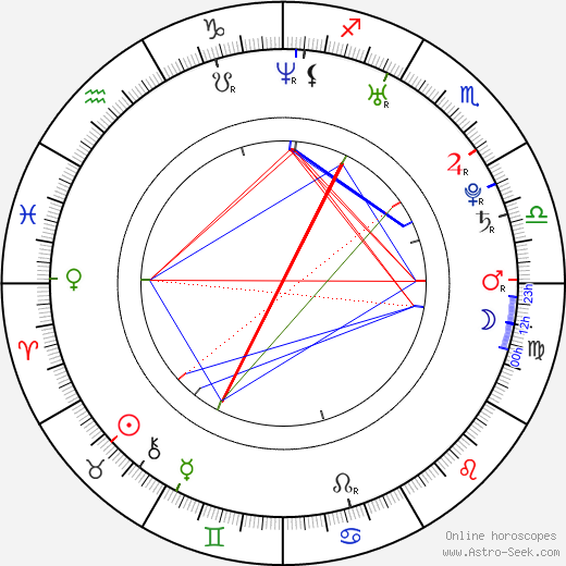 Mina Orfanou birth chart, Mina Orfanou astro natal horoscope, astrology