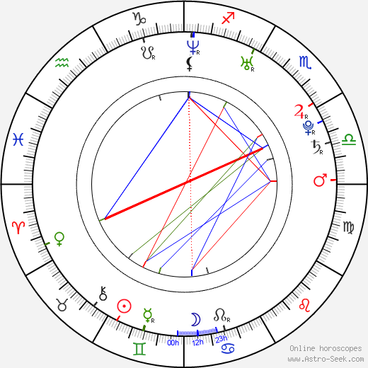 Miroslav Blaťák birth chart, Miroslav Blaťák astro natal horoscope, astrology