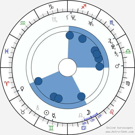 Monique Alexander horoscope, astrology, sign, zodiac, date of birth, instagram